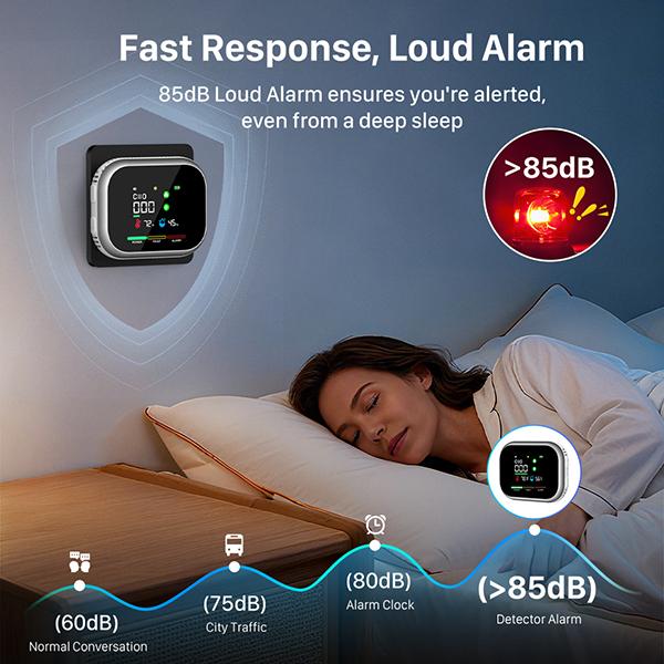 6 in 1 Portable Detector
